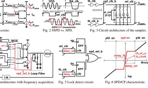 sampling phase detector